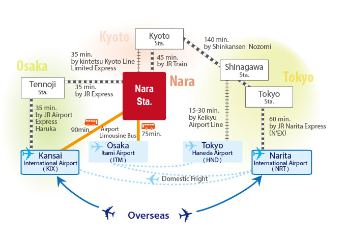 Nara Accsses